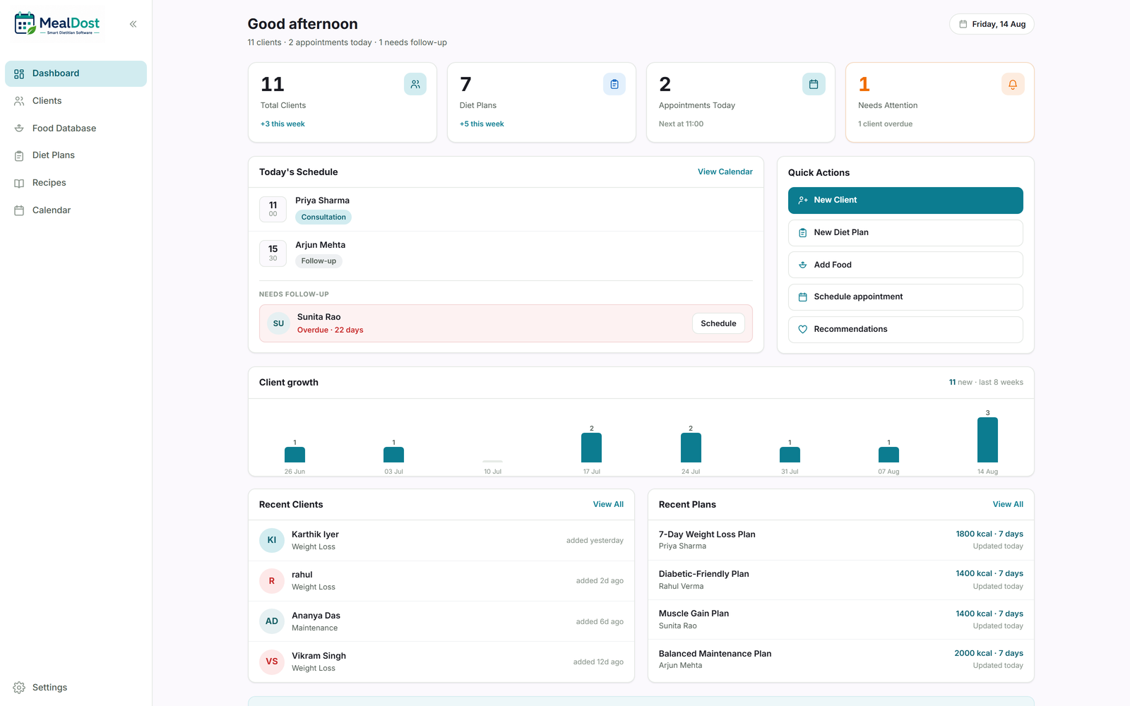 MealDost dashboard