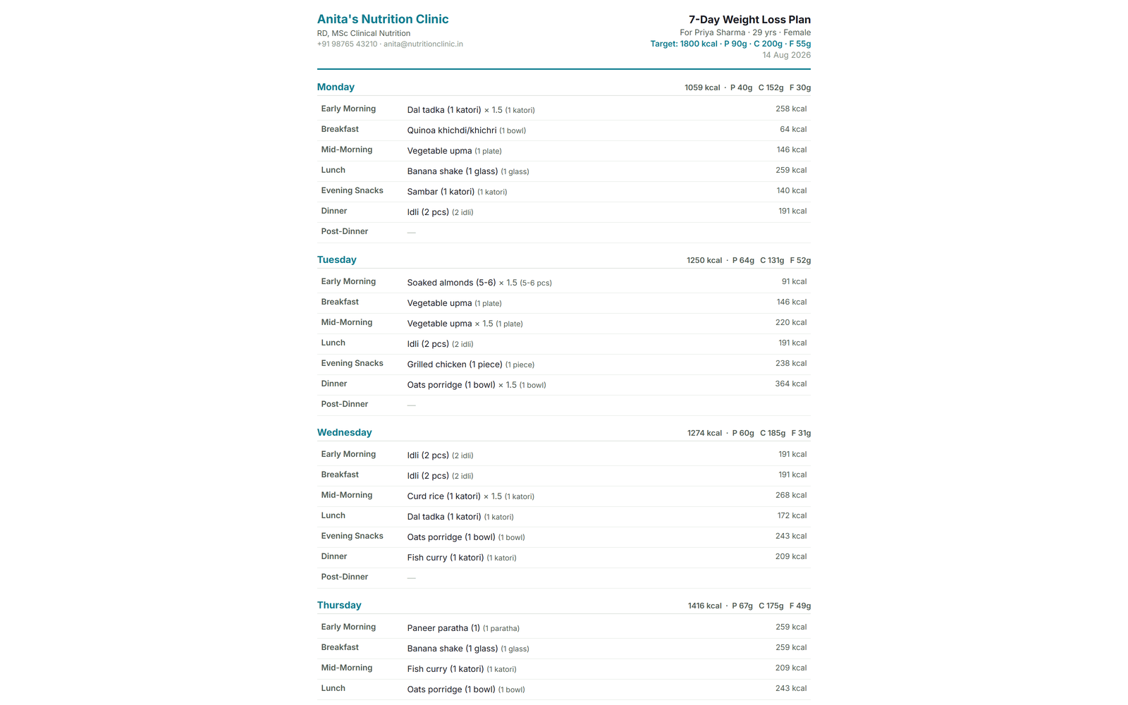 Sample PDF diet plan
